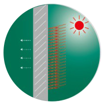 超低太陽(yáng)輻射吸收系數(shù)