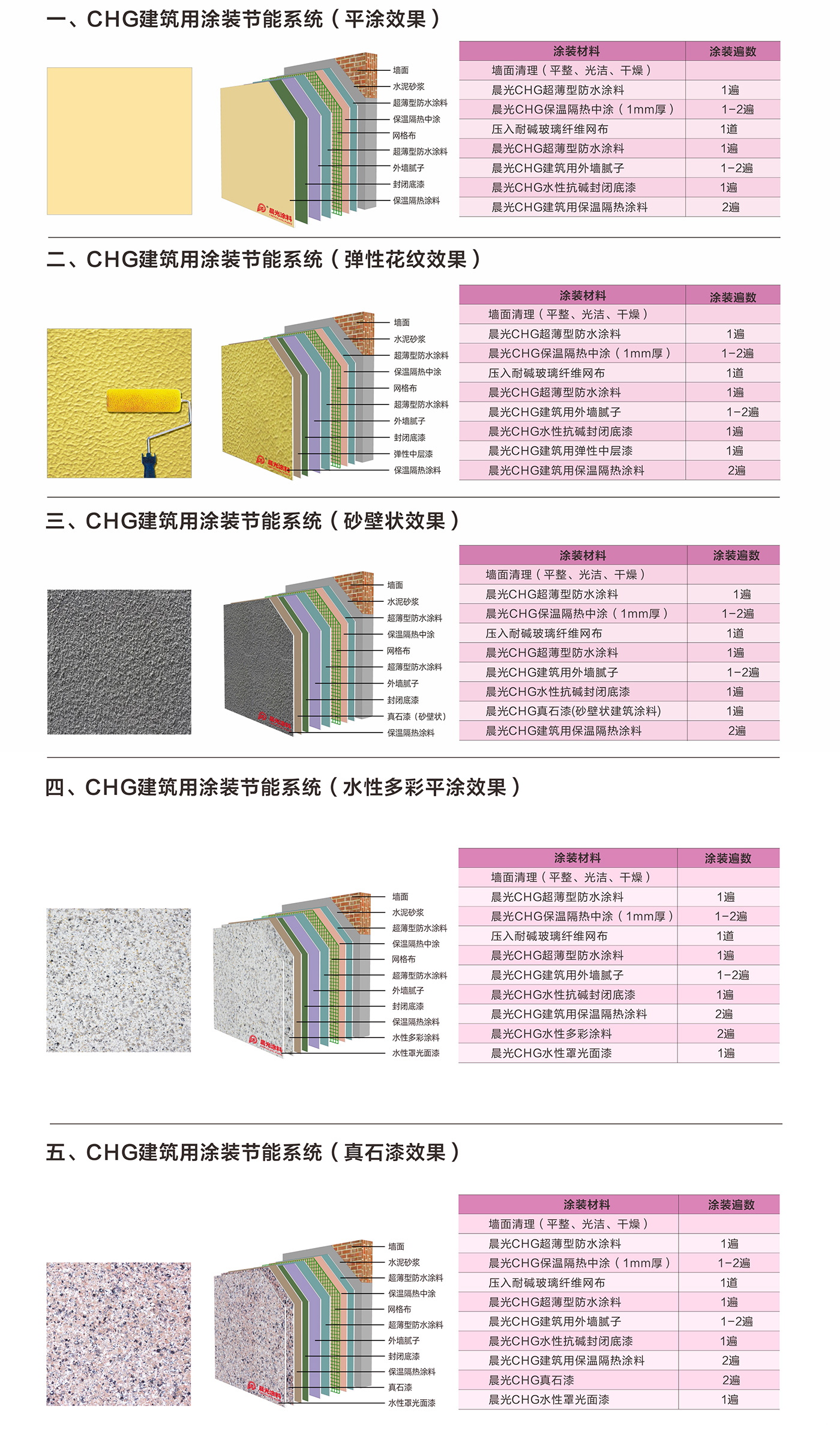 應(yīng)用效果